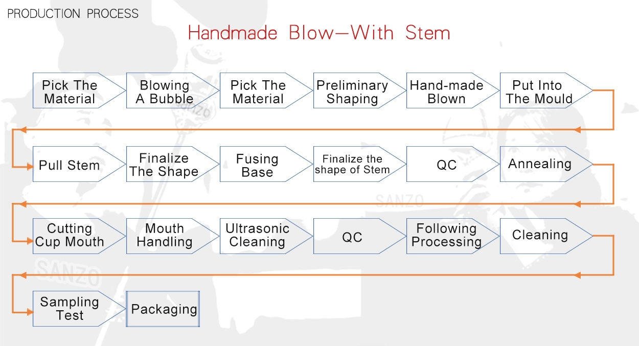 12.glassware manufacture production process